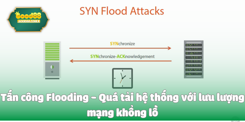 Chống DDoS: Cách Ngăn Chặn và Ứng Phó Với Các Cuộc Tấn Công Mạng 3 Tấn công Flooding - Quá tải hệ thống với lưu lượng mạng khổng lồ